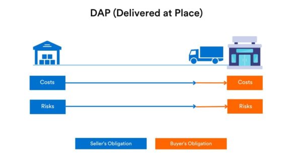 Delivered at Place (DAP)