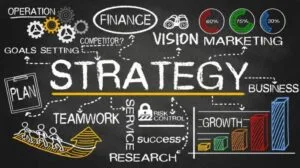 نظریه مدیریت استراتژیک