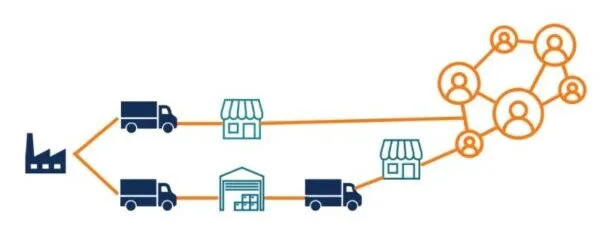 راهکارهای بهینهسازی کانال های توزیع