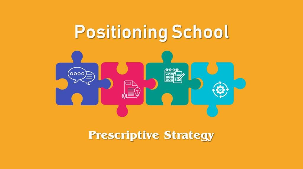 مکتب موقعیت‌یابی در استراتژی تجویزی (Positioning School)